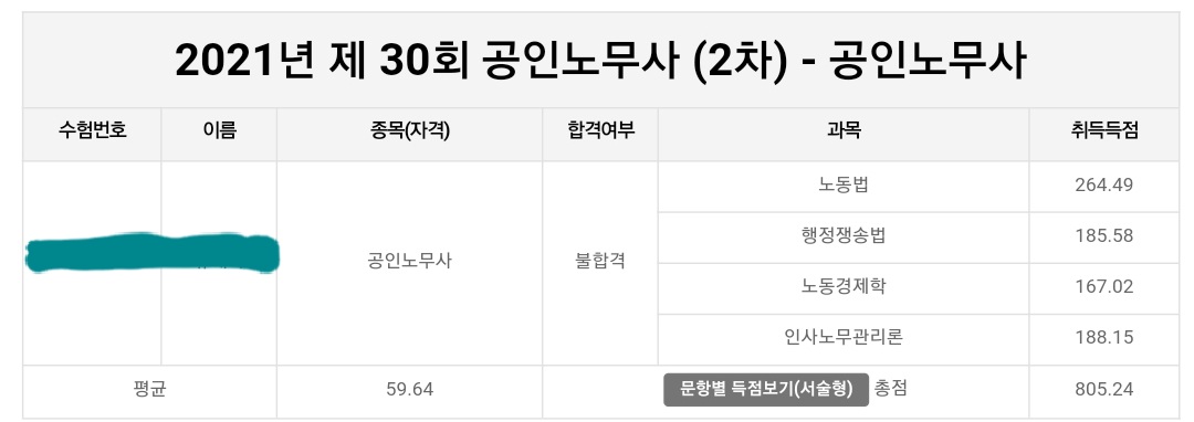 공인노무사불합격수기