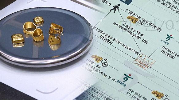 2025년 최신 금테크 투자법 총정리