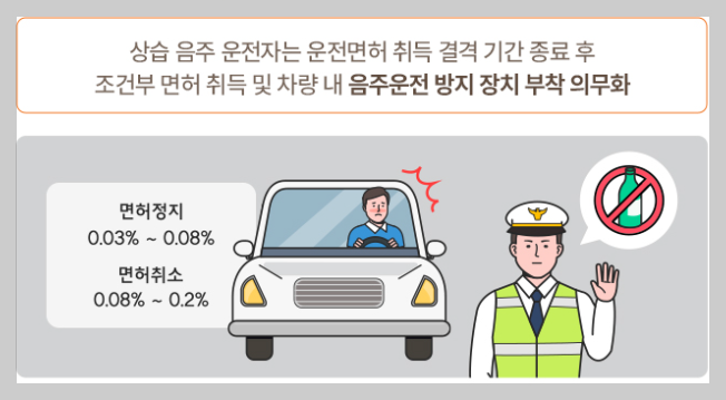 음주운전 방지 장치