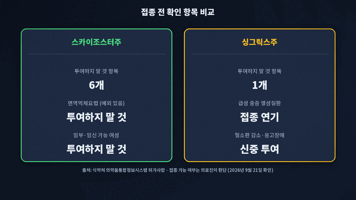 대상포진 백신 접종 전 확인 항목 금기 주의사항 비교