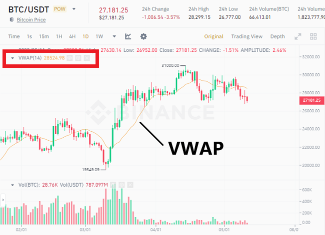 VWAP