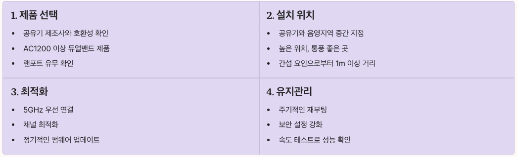 와이파이 증폭기 활용을 위한 체크리스트 요약 정리