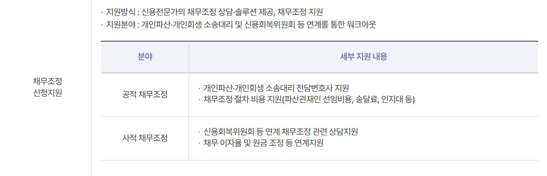 희망리턴패키지 소상공인 폐업지원금 신청 안내