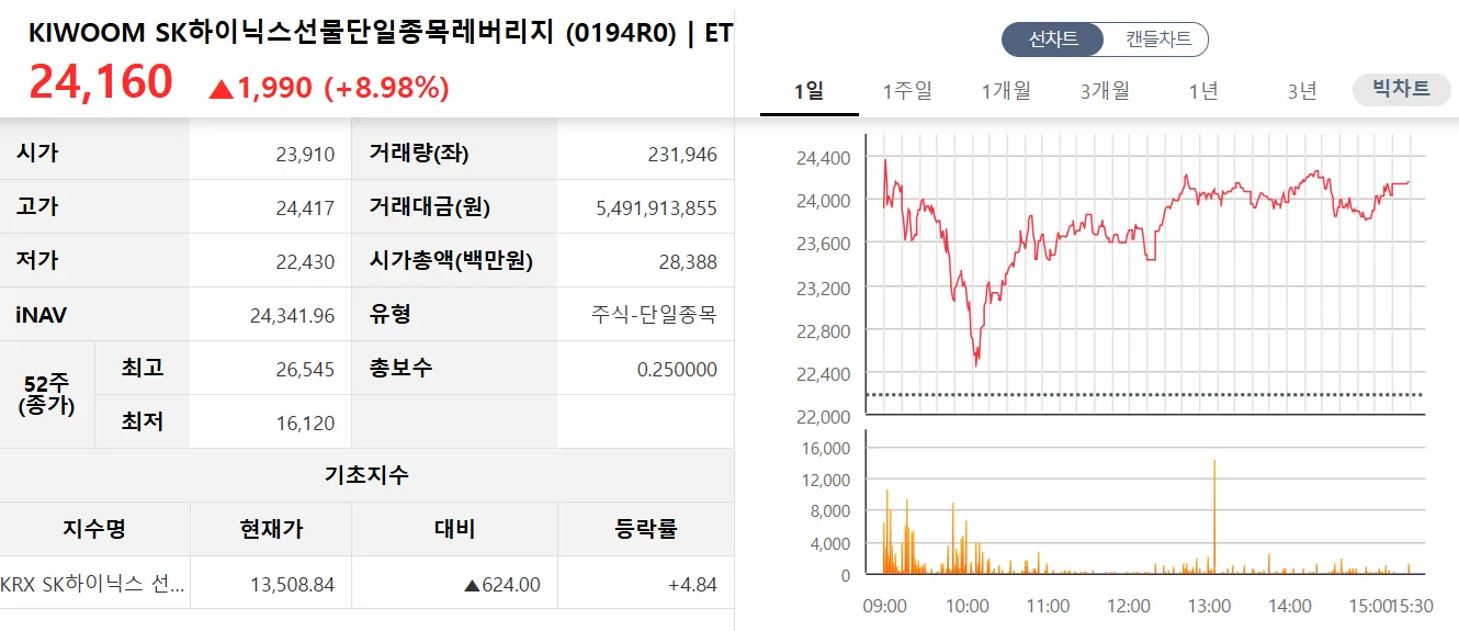 KIWOOM SK하이닉스선물단일종목레버리지