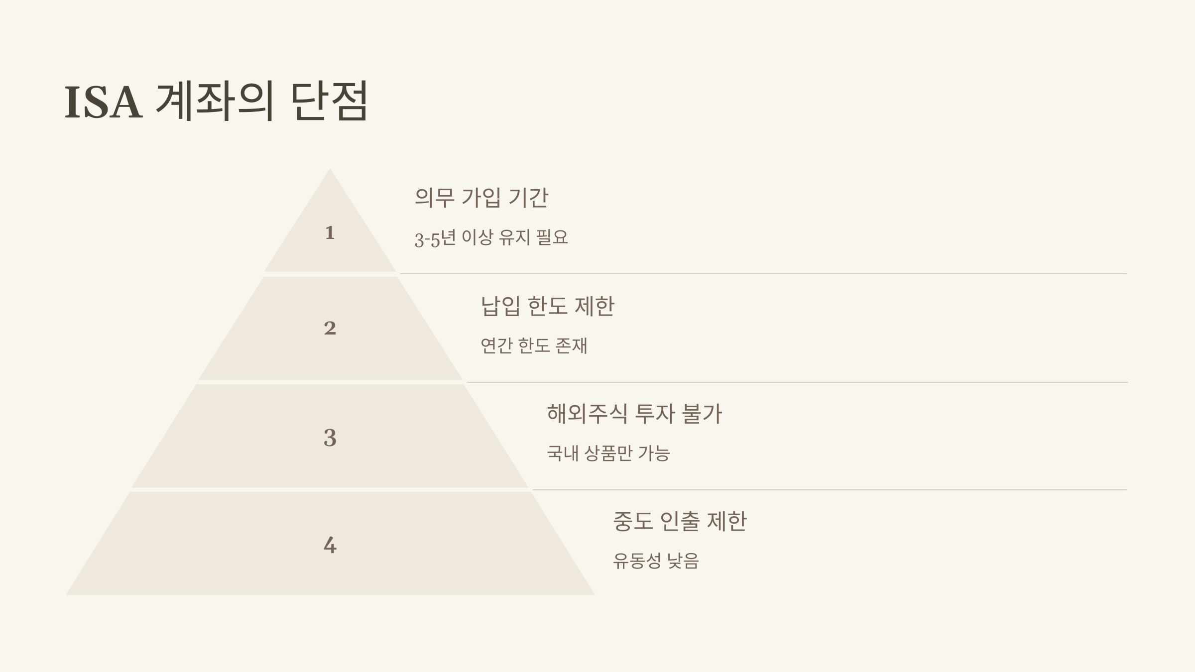 ISA 계좌의 단점