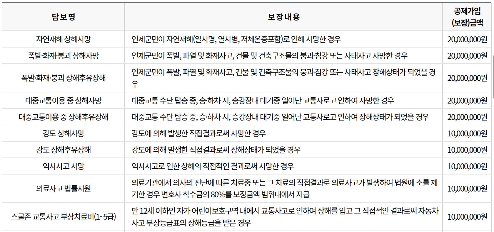 인제군 군민안전보험