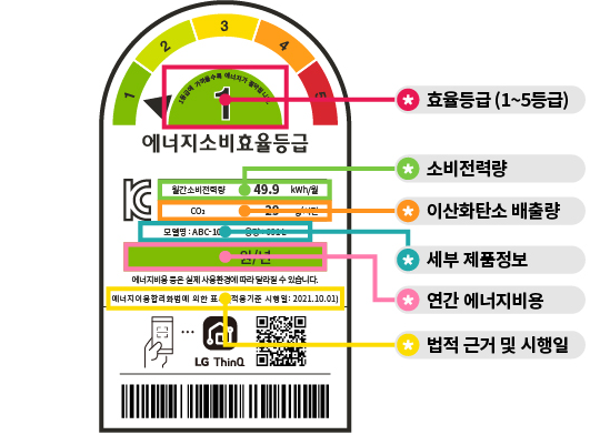 에너지효율등급표