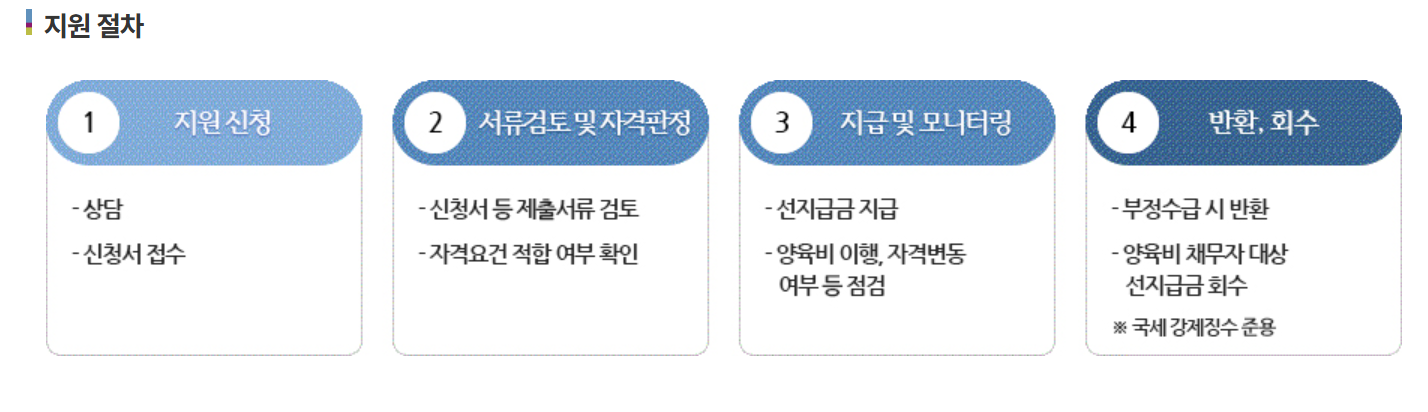 글의 핵심 요약 📝