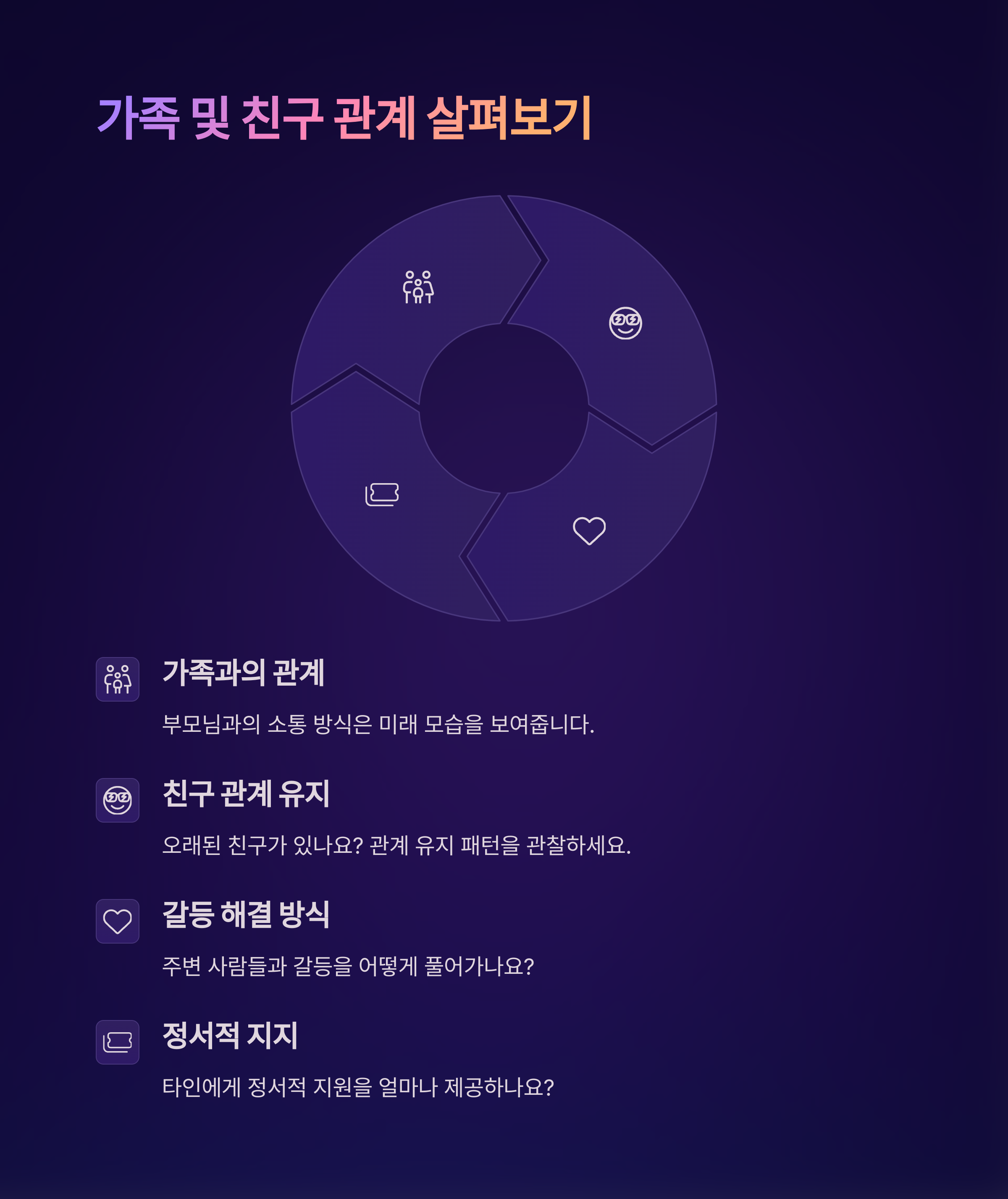 ๋ฐฐ์ฐ์์ ์จ๊ฒจ์ง ์ฑํฅ, ๊ฒฐํผ ์ ์ ๊ผญ ์์์ผ ํ ๊ด์ฐฐ ํฌ์ธํธ