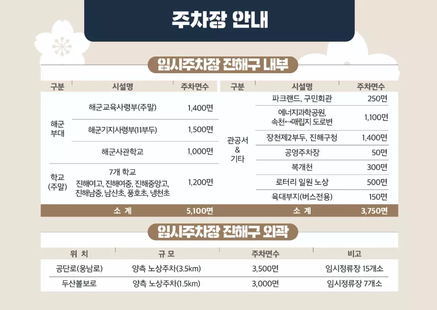 주차표-위치표