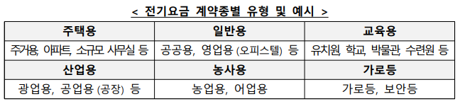 소상공인 전기요금 특별지원 신청대상