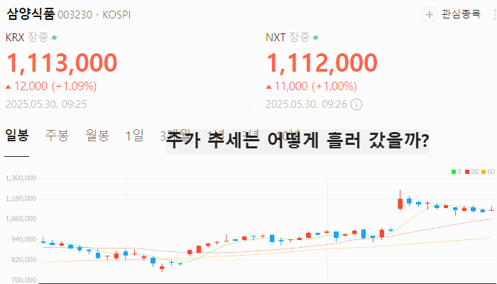 K푸드 관련주 대장주 테마주 주식 TOP7