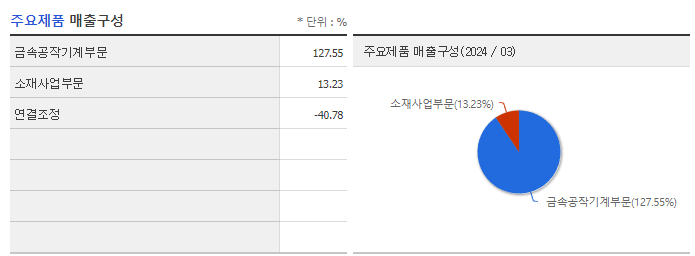 화천기공_주요제품