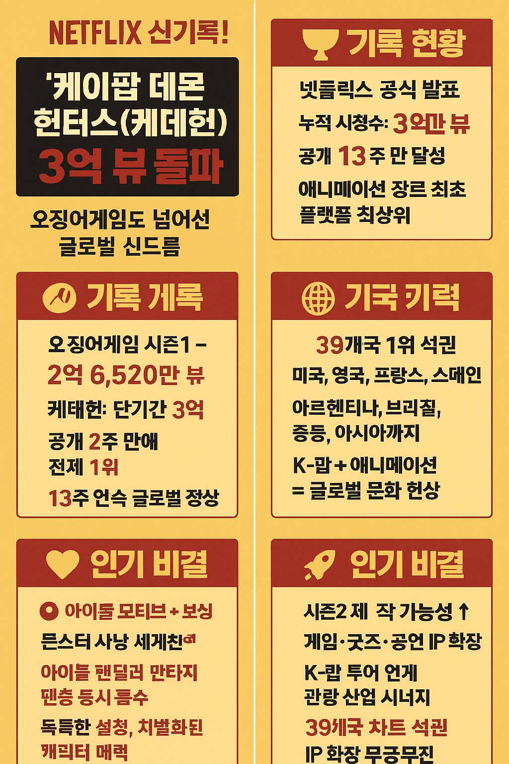 🎬 “케데헌, 어떻게 오징어게임을 넘어섰나?”