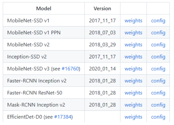 opencv에서 사용가능한 detection 모델