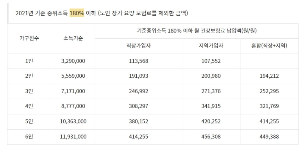 기준중위소득