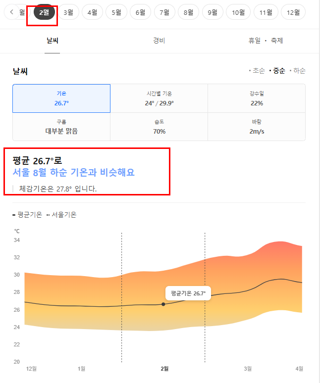 마닐라 2월 날씨 옷차림 추천 여행지