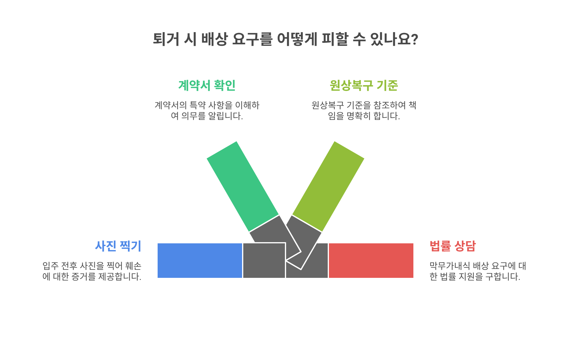 현명하게 퇴거하는 꿀팁 정리