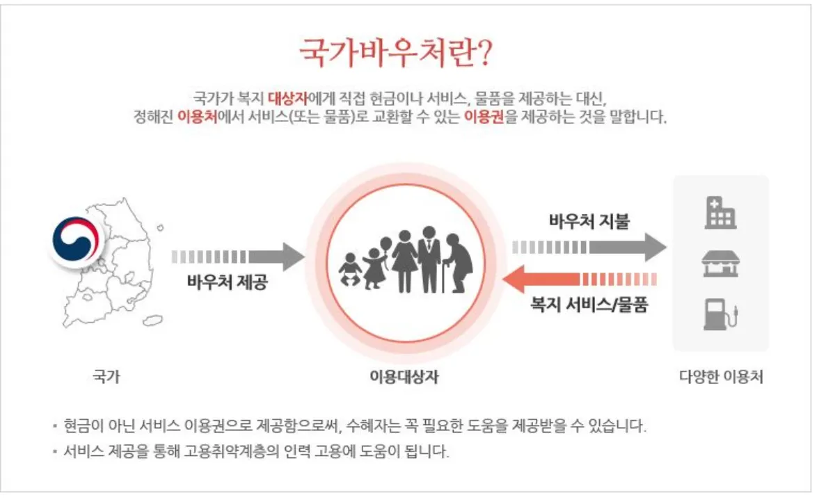 국가바우처 설명 이미지