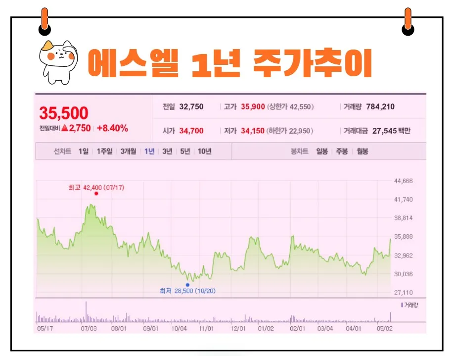 에스엘 주가