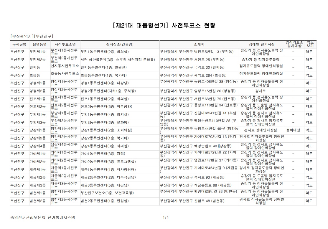 부산진구 사전투표