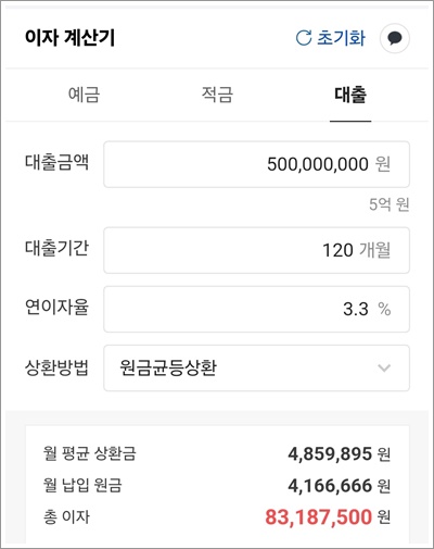 대출계산기 다음&amp;#44; 네이버 