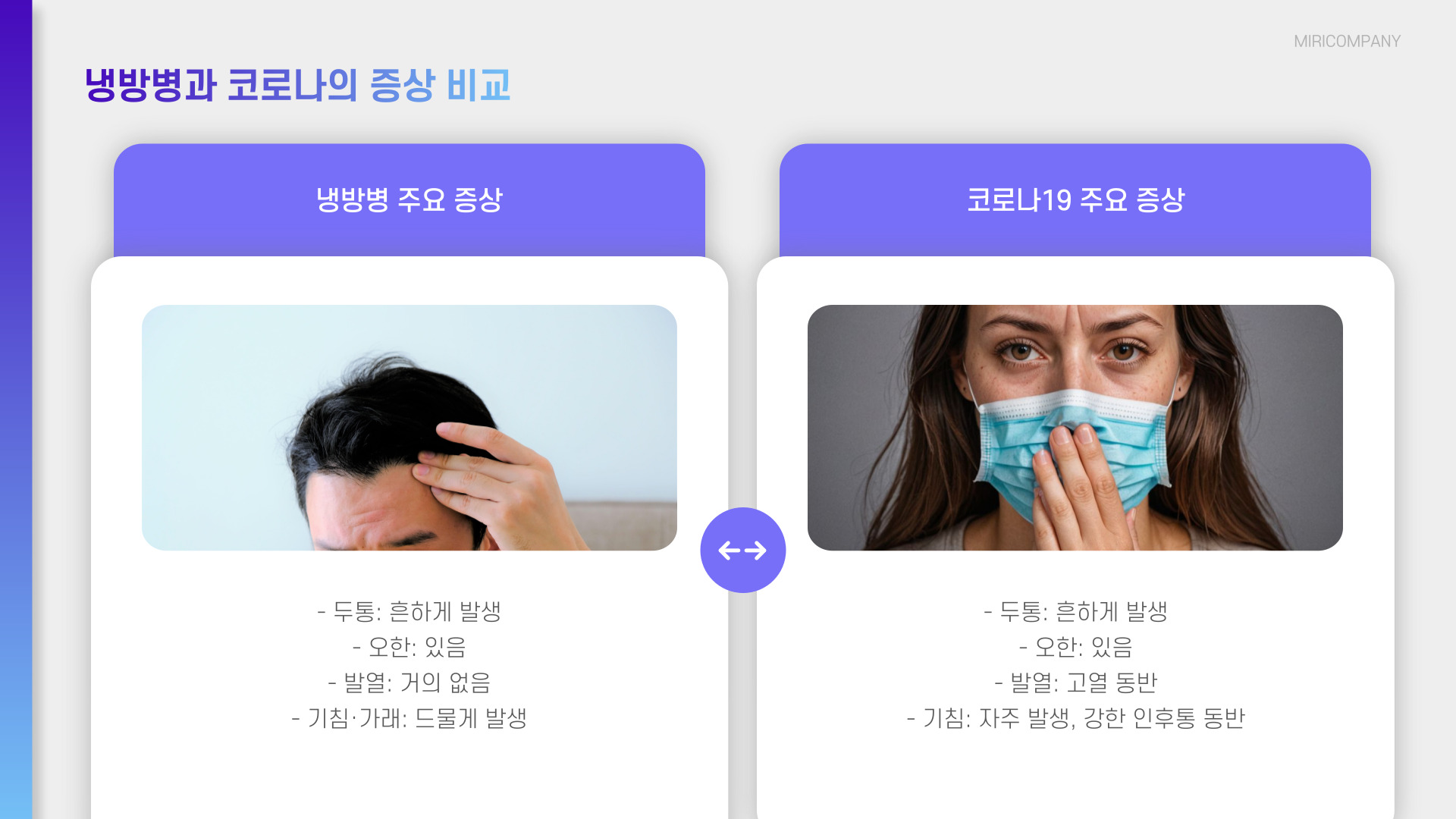 코로나 증상 냉방병과 구분