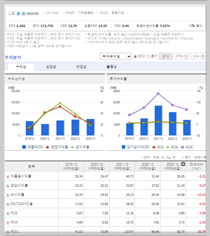 LG 가치 분석