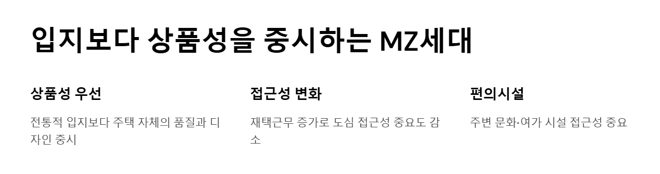 입지보다 상품성을 중시하는 MZ세대