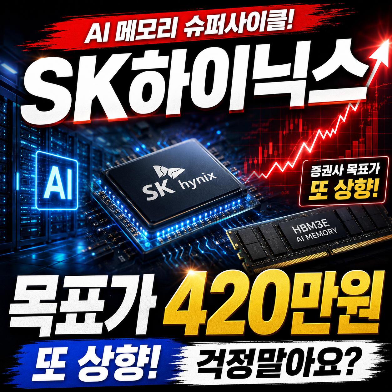 SK하이닉스 목표주가 420만 원 상향과 AI 메모리 수요, HBM 공급 부족, 주가 전망을 정리한 반도체 투자 정보 이미지