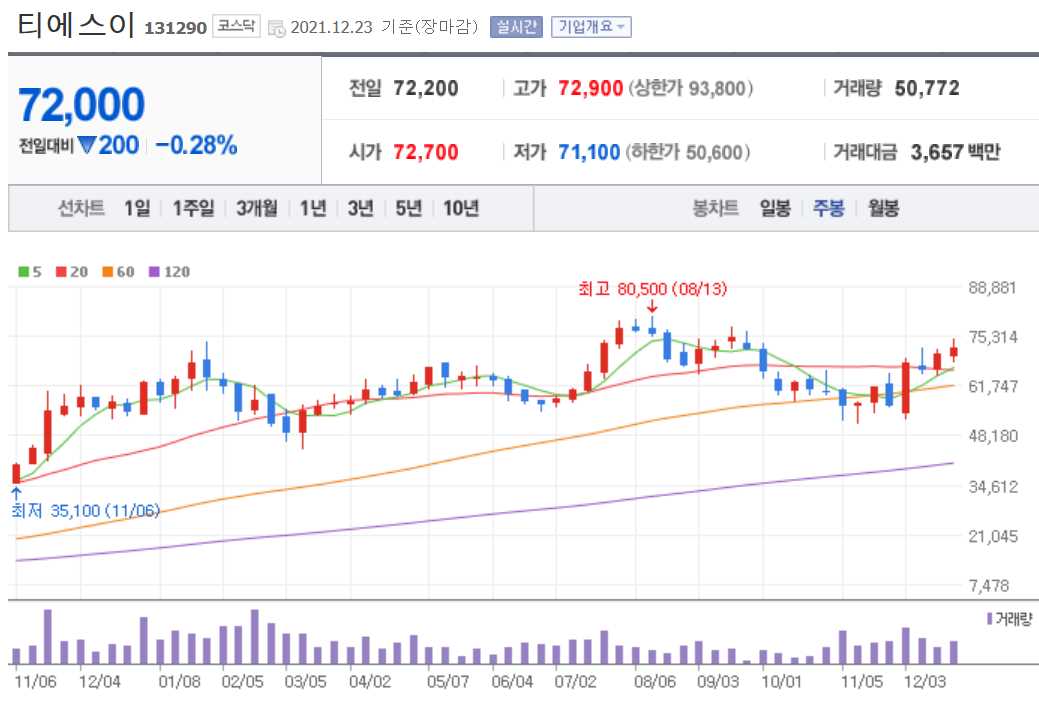 반도체 후공정 관련주식 정리
