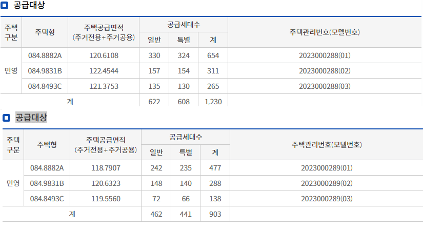1BL,2BL 공급대상