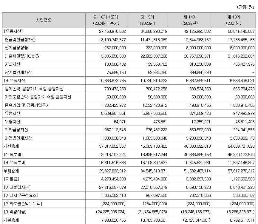 뱅크웨어글로벌 공모주 추천