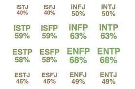 MBTI 중 ENTJ 스트레스 해소법