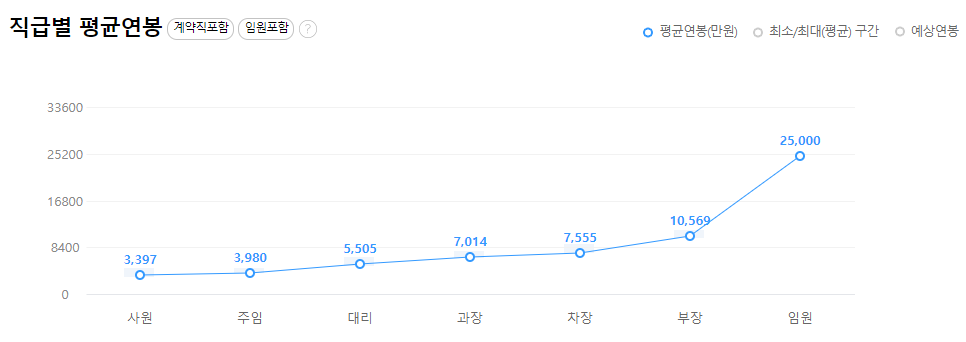 삼성디스플레이-연봉-합격자 스펙-신입초봉-외국어능력