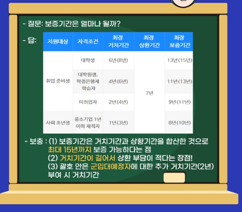 햇살론유스
