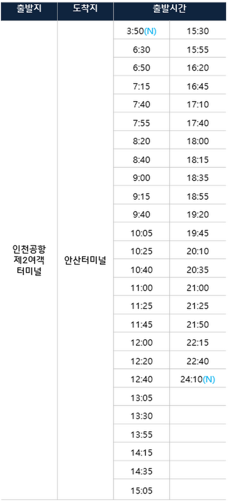 시흥 안산 방면 7000번 버스 시간표
