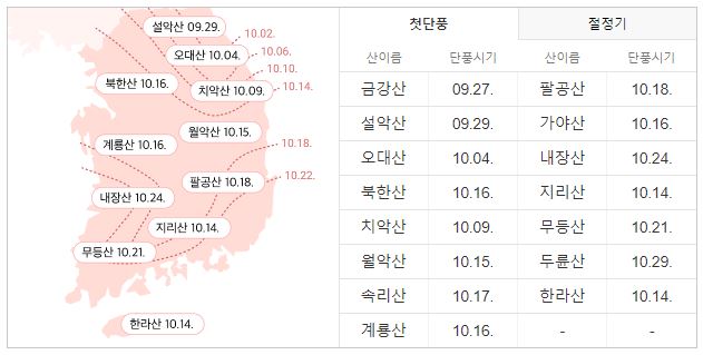 북한산-첫-단풍시기