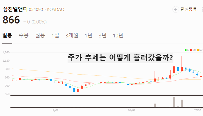안티몬 관련주 대장주 테마주 TOP7 주식