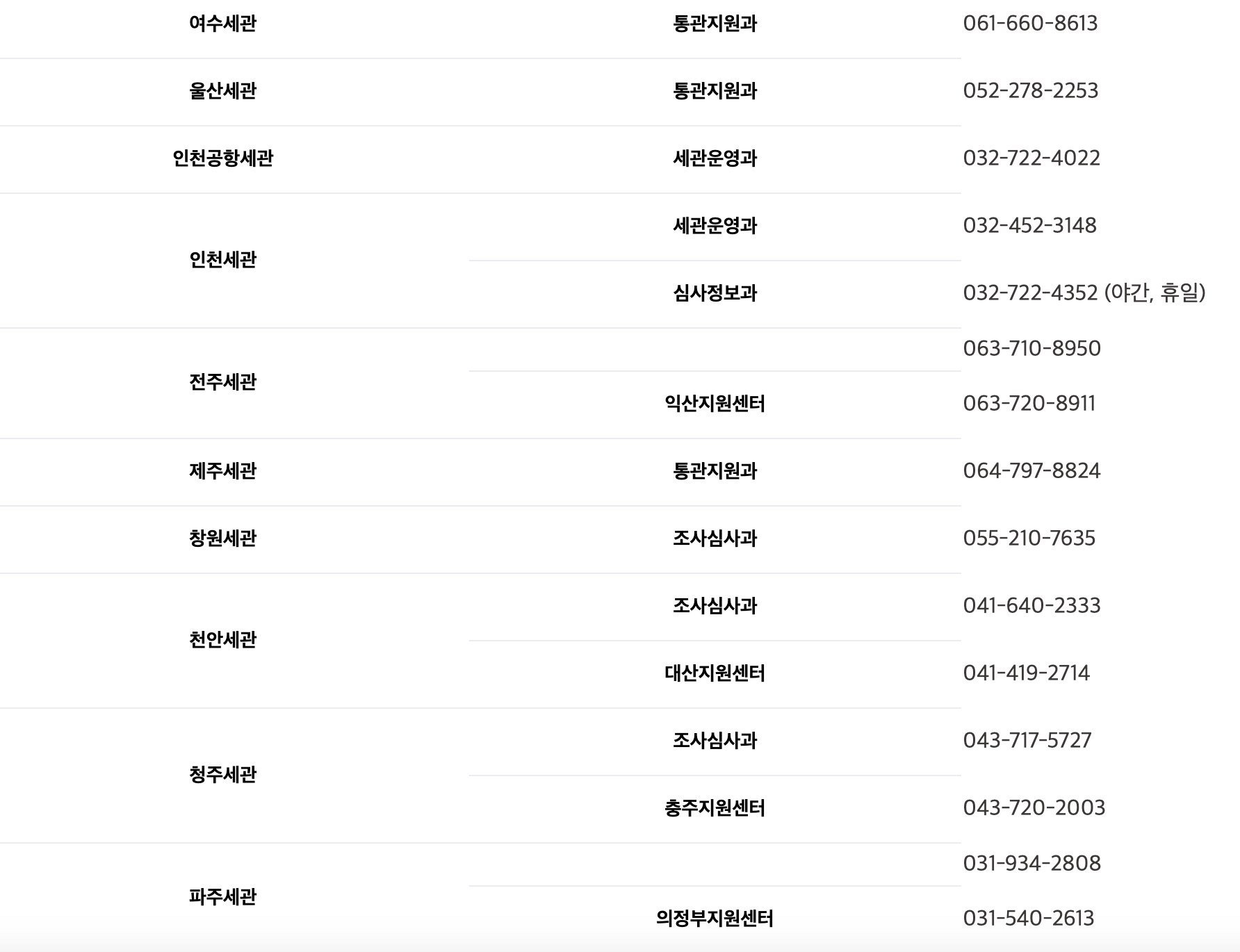 지역별 세관 전화번호
