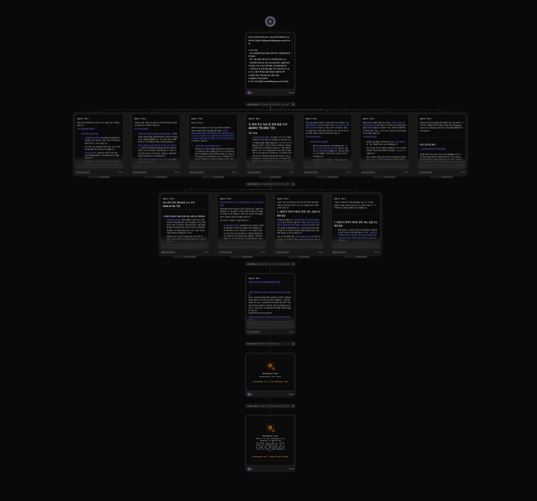 Flowith Agent Neo execution process displaying automated task breakdown and tool selection