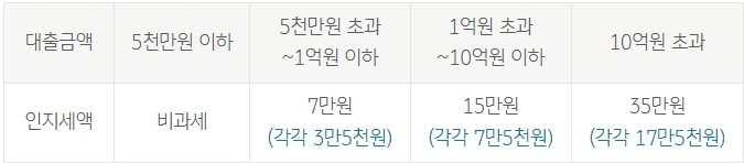 KB 공무원 우대대출