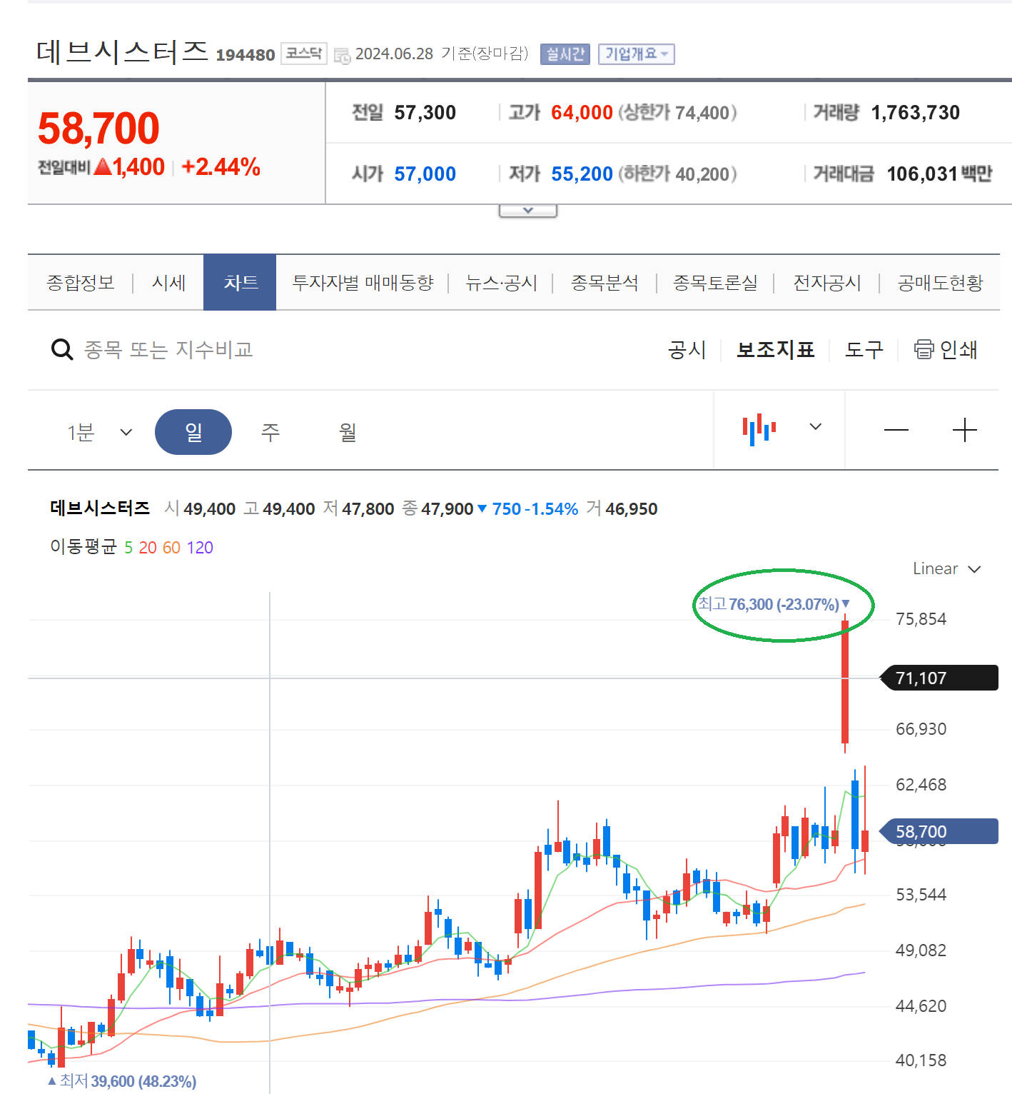데블시스터즈 주가