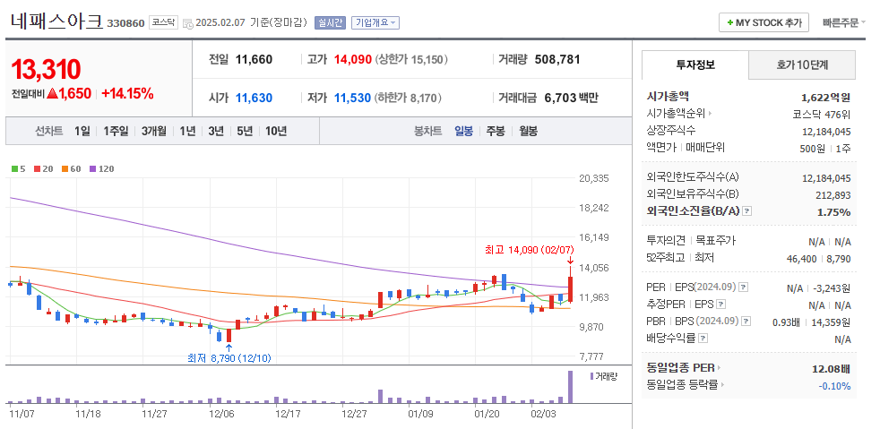 온디바이스AI 관련주