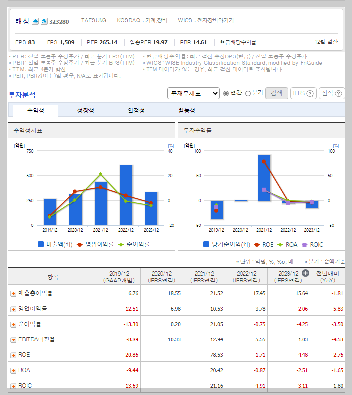 태성 가치 분석