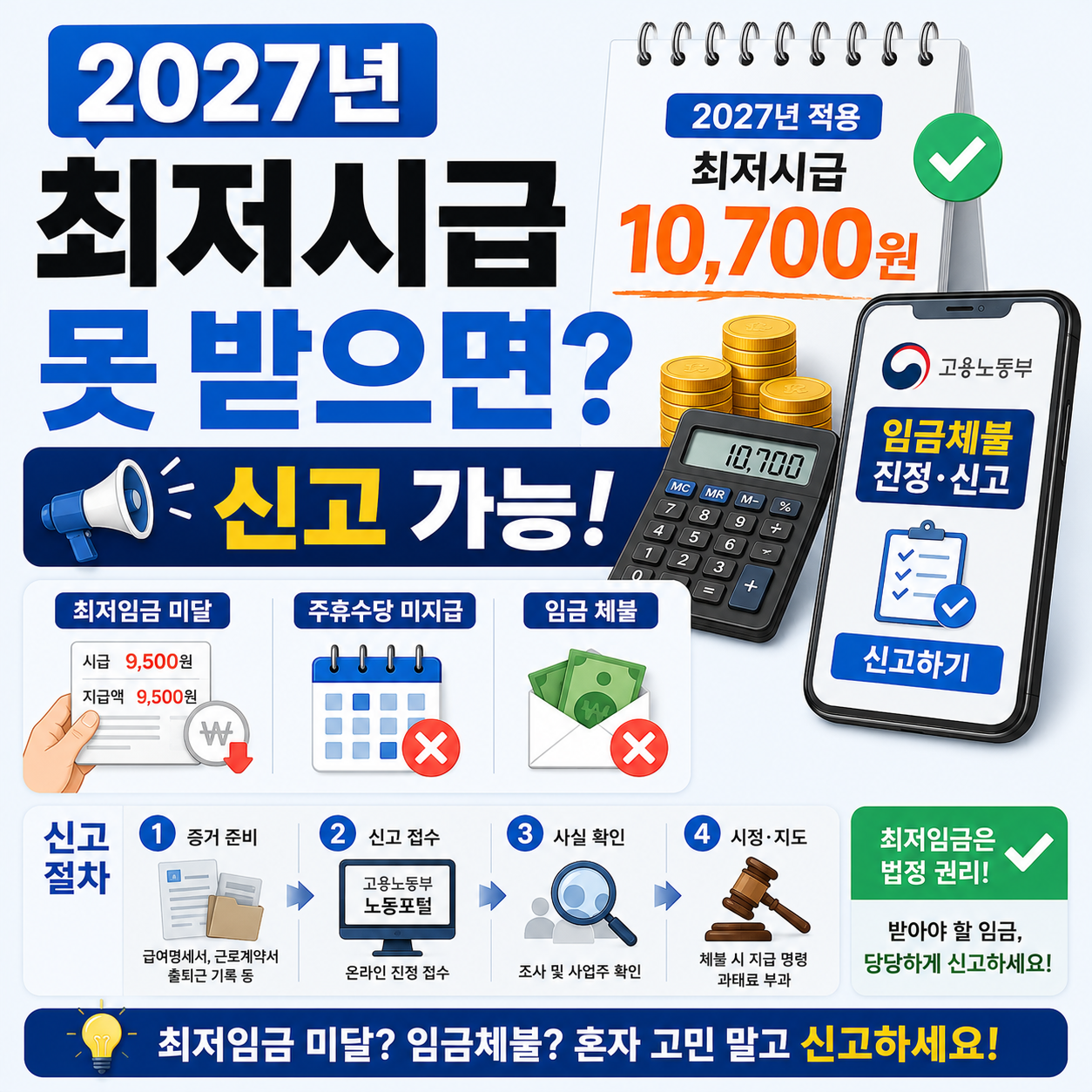 최저시급 미달과 임금체불 신고 절차를 안내하는 이미지