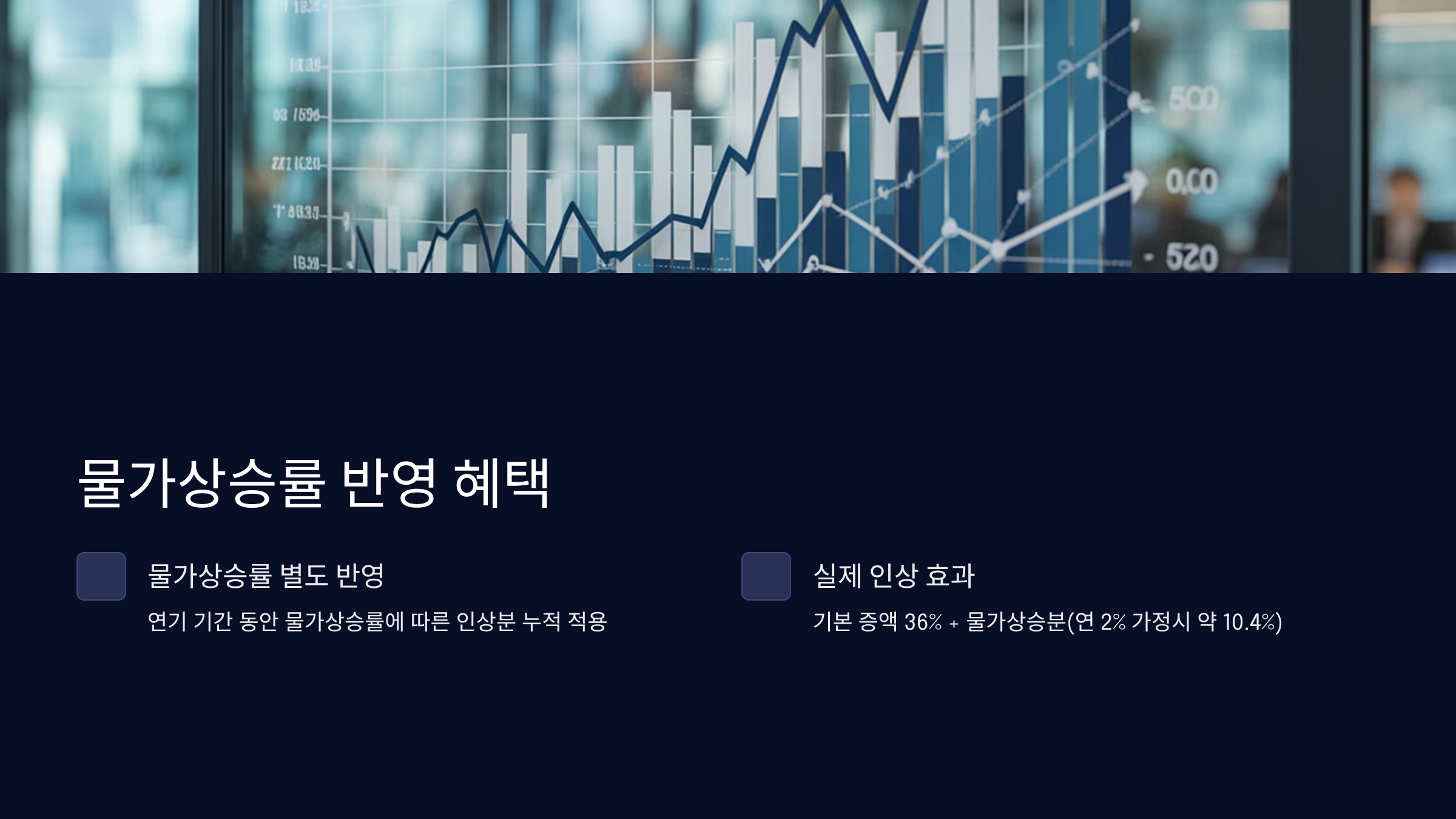 가상승률 반영과 실제 수령액