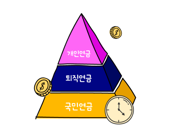 국민연금과 퇴직연금·연금저축