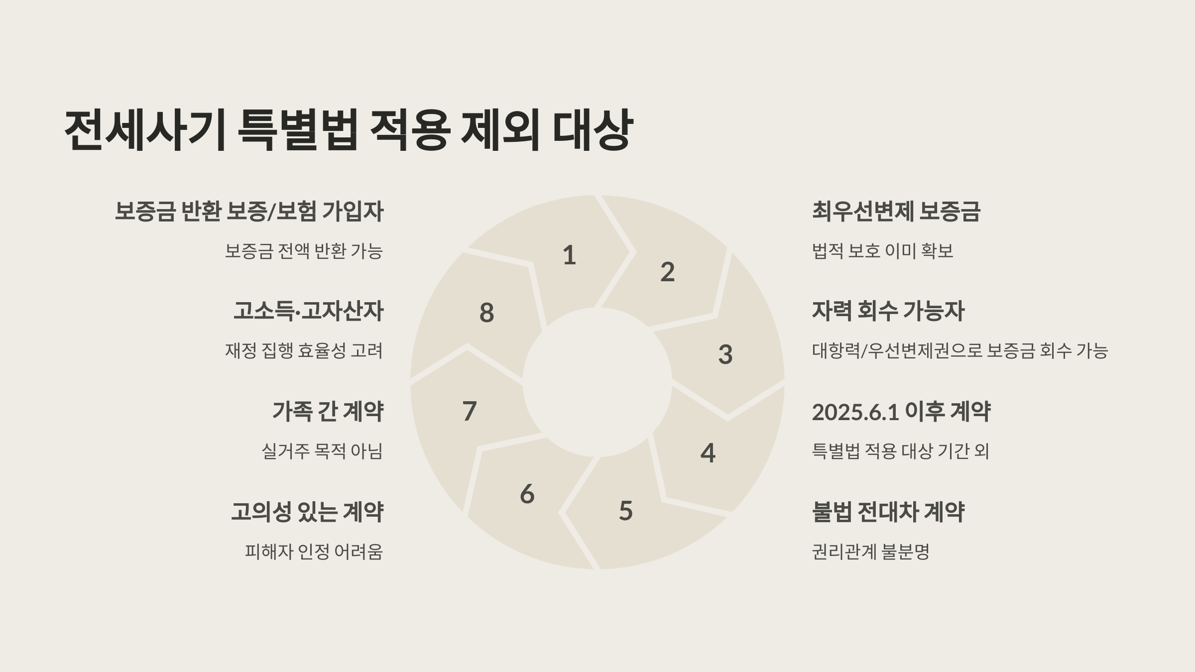 전세사기 특별법 적용 제외 대상 안내