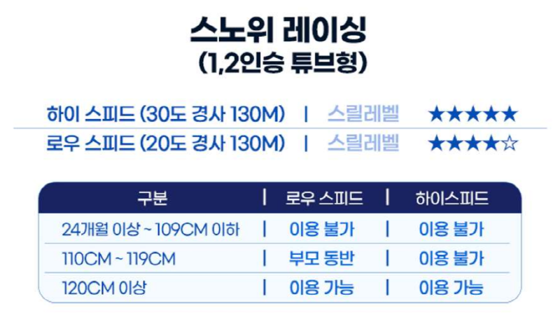 스노위랜드 비발디파크 눈썰매장